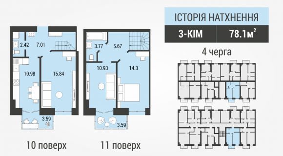 Квартира Історія натхнення